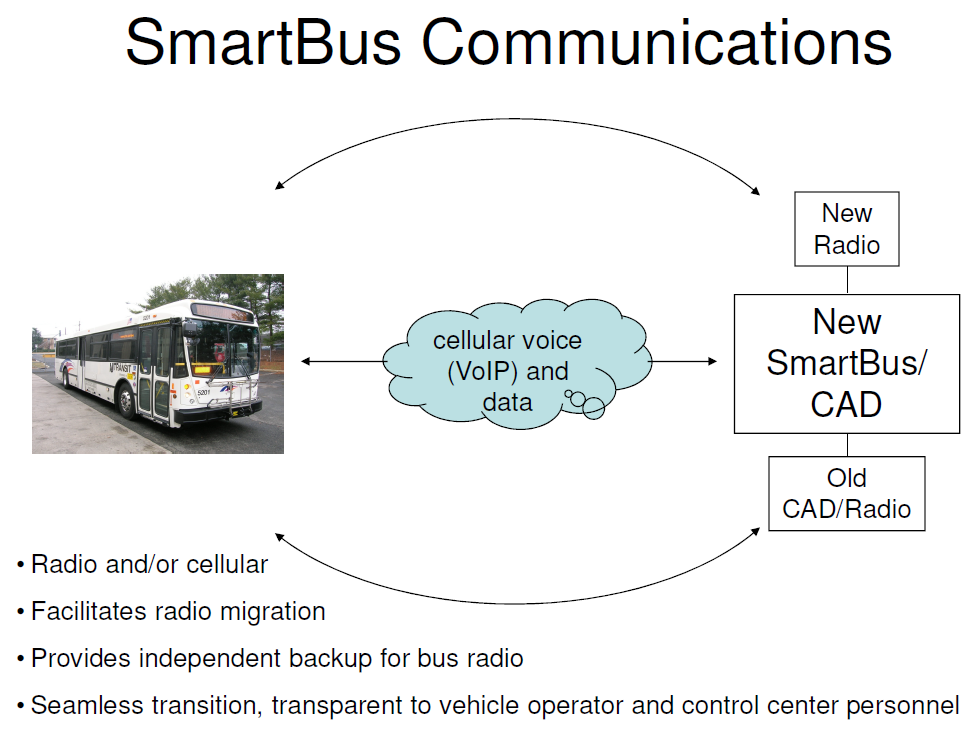 image-701771-SmartBus_communications.png