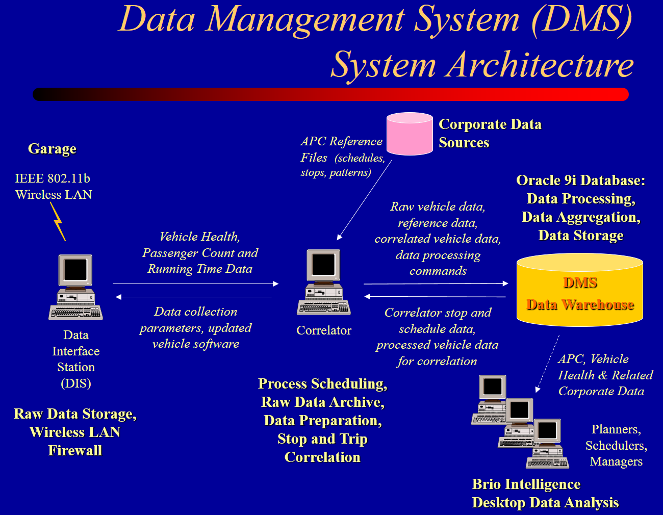 image-701802-DMS_architecture.png