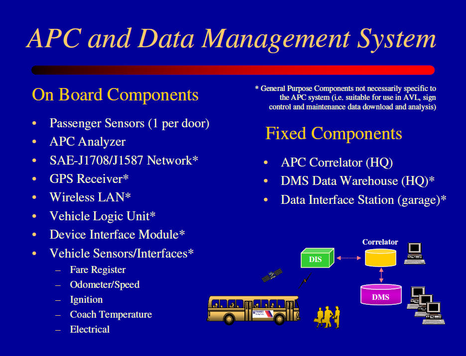 image-701825-APC_Components_2001.PNG