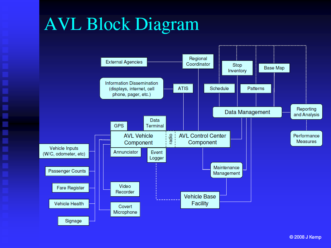 image-703699-AVl_block_diagram.png