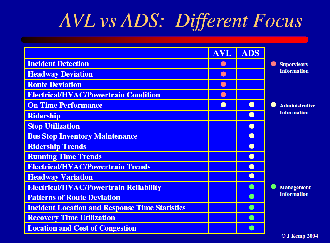 image-703704-AVL_vs_archived_data_-_different_focus.png