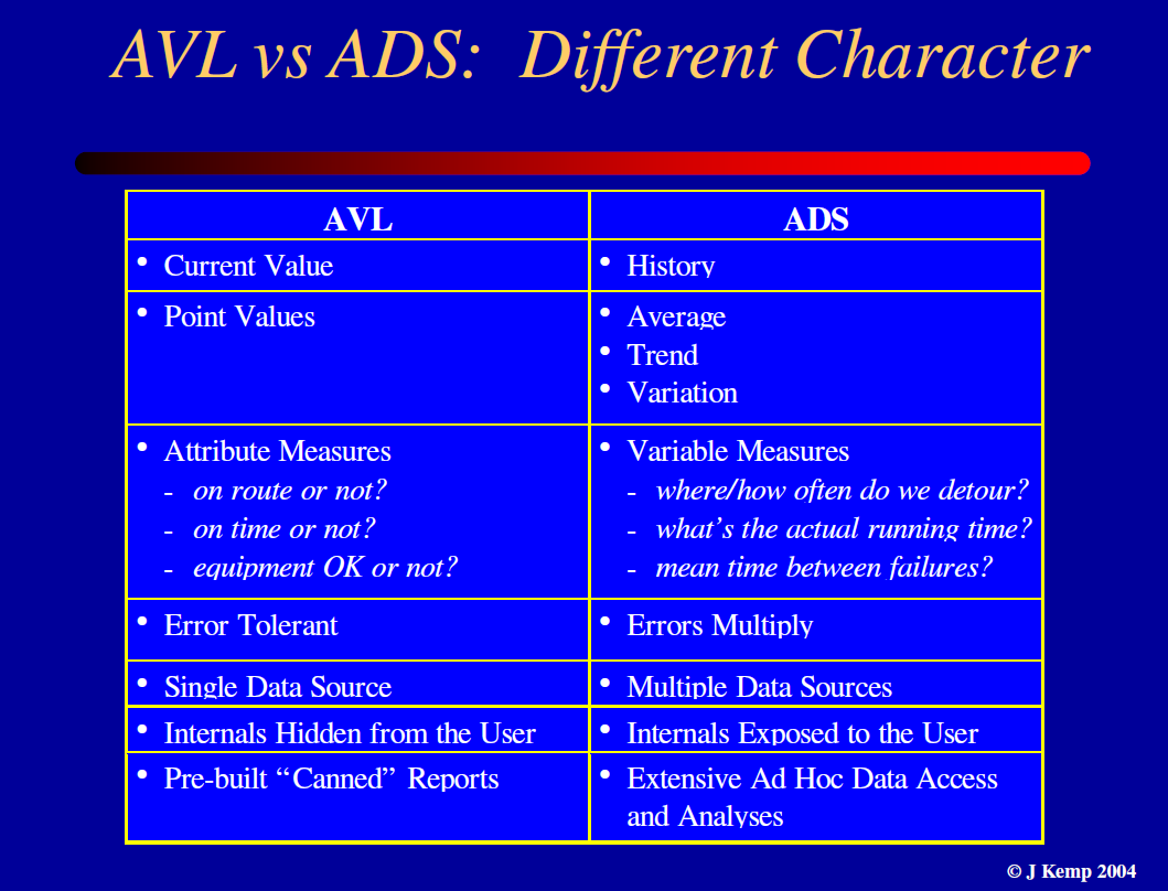 image-703705-AVl_vs_archived_data_-_different_character.png